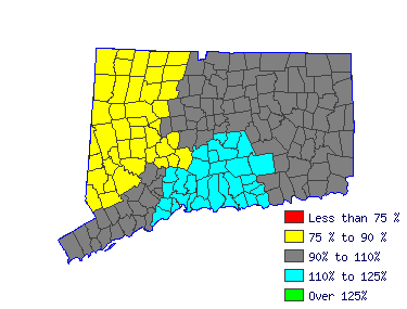 Wages in other areas Wages in other areas